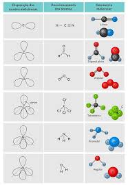 Ametais E Ligacao Covalente Geekie Games Study Chemistry Chemistry Classroom Organic Chemistry