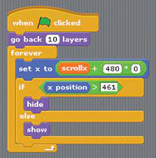 This will teach people how to make a simple. Scratch Programming Scrolling Sprites Page 1 4 Seite 3 Raspberry Pi Geek