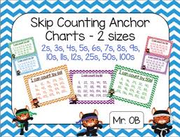 Skip Counting Anchor Charts 2s 12s 25s 50s 100s 2