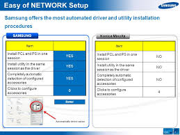 Please identify the driver version that you download is please scroll down to find a latest utilities and drivers for your konica minolta c360seriespcl driver. Printing Solutions As Easy As Competitor Comparison Clx 9350 Vs Konica Minolta Bizhub C360 It Solution Business Enterprise Sales Marketing Ppt Download