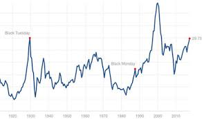 Stock Market Crash Is Coming To S P 500 Shows Shock Graph Of