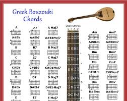 Buy Bajo Quinto Chords Poster Note Locator 5 Position