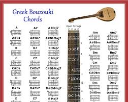 buy bajo quinto chords poster note locator 5 position