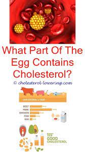 Signsofhighcholesterol What Are Paleo Diet Cholesterol Does Red Gum Reduce Cholesterol H Lower Cholesterol High Cholesterol Diet Low Cholesterol Breakfast
