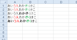 セル内の文字色や太字をfont Color Ff0000 のようにhtml化する エクセル術