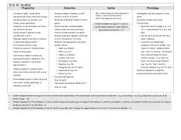 39 inquisitive language developmental norms chart