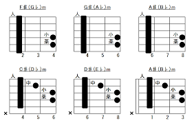 高校ダンス部選手権 コロナ緊急事態 夏の甲子園 大谷翔平 主張 正論 産経抄 浪速風. ã‚®ã‚¿ãƒ¼ã‚³ãƒ¼ãƒ‰ã®ç¨®é¡žã«ã¤ã„ã¦ã®è§£èª¬ ã‚³ãƒ¼ãƒ‰ãƒ•ã‚©ãƒ¼ãƒ ã®å›³è§£ä»˜ã ã‚¢ã‚³ã‚®ã‚‚ã£ã¡ã‚Šç‹¬å­¦
