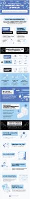 Working Capital And Negative Working Capital Formula Is Defined With Examples It Measures The Differences Between What What Is Work Success Business Capitals