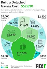 24′ x 36′ 3 bay garage. 2021 Cost To Build A Detached Garage 2 Car Detached Garage Cost