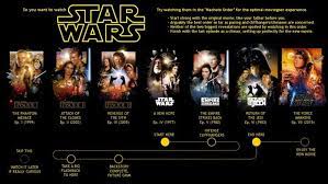 Watch The Entire Saga In Machete Order Star Wars Watch Star Wars Movie Star Wars Movies Order