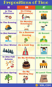Prepositions Of Time Definition List And Useful Examples 7 E S L English Classroom English Primary School English Prepositions