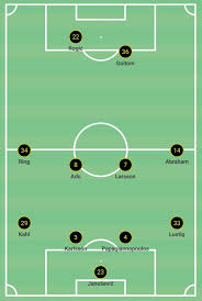 Allmäna idrottsklubben (swedish sports club) aik: How Bartosz Grzelak Turned Things Around At Aik 2020 Tactical Analysis