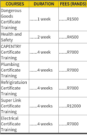0731582436 Mobile Crane Grader Operators Training School In Virginia Free State Training School Train Electrical Certificate