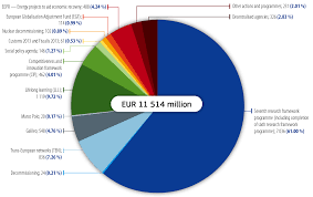 eu budget 2011 financial report european commission