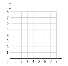 Quadrantsthe coordinate axes x'ox and y'oy divide the plane of the graph paper into four regions xoy, x'oy , x'oy and y'ox. How To Find A Square On A Coordinate Plane Isee Lower Level Math