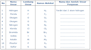 Unsur adalah zat yang hanya mengandung satu jenis atom. Perbandingan Molekul Unsur Dan Molekul Senyawa