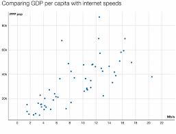 introducing scatter plot chartable