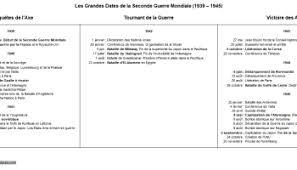 Perché i conflitti scoppiano sempre a gaza | l'inchiesta. Premiere Guerre Mondiale 1914 1918 Resume Dates Causes Consequences Guerre Mondiale Guerre Premiere Guerre Mondiale