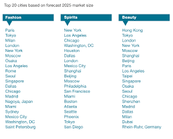 Maybe you would like to learn more about one of these? The Glittering Power Of Cities For Luxury Growth Mckinsey