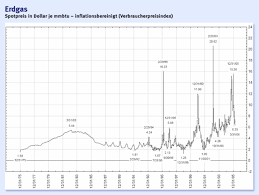 bildergalerie langfristige charts ein ausgeruhter blick