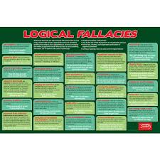 Its Only Logical Logical Fallacies Poster