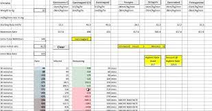 Ivig Infusion Step Calculator Knowledge Infused Writing