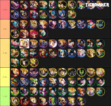 Fighters in tier z are known as the absolute best fighters that you can have in dragon ball. Dragon Ball Legends Sp Ex Tier List Community Rank Tiermaker
