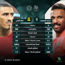 ماهو التعصب الرياضي ؟ ملخص جميع تصديات الحارس فواز القرني في مباراة الأهلي هل أنتم مستعدون لوباء فيروس كورونا؟. Saudi Report On Twitter Ù…Ø­Ù…Ø¯ Ø§Ù„Ø¹ÙˆÙŠØ³ X ÙÙˆØ§Ø² Ø§Ù„Ù‚Ø±Ù†ÙŠ Ø§Ù„Ù…ÙˆØ³Ù… Ø§Ù„Ø­Ø§Ù„ÙŠ ÙÙŠ ÙƒÙ„ Ø§Ù„Ø¨Ø·ÙˆÙ„Ø§Øª Ø¨Ø±Ø£ÙŠÙƒ Ù…Ù† Ø§Ù„Ø£Ø¬Ø¯Ø± Ù„Ø­Ø±Ø§Ø³Ø© Ù…Ø±Ù…Ù‰ Ø§Ù„ØµÙ‚ÙˆØ± Ø§Ù„Ø®Ø¶Ø± Ø¯ÙˆØ±ÙŠ Ù…Ø­Ù…Ø¯ Ø¨Ù† Ø³Ù„Ù…Ø§Ù† Ù„Ù„Ù…Ø­ØªØ±ÙÙŠÙ† Ø¯ÙˆØ±ÙŠ Ø§Ø¨Ø·Ø§Ù„ Ø§Ø³ÙŠØ§ Ù…Ø¹Ø§Ùƒ ÙŠØ§Ù„Ø§Ø®Ø¶Ø± Ø§Ù„Ø³Ø¹ÙˆØ¯ÙŠÙ‡ Ø³Ù†ØºØ§ÙÙˆØ±Ù‡ Https T Co 5d3aj5qywg