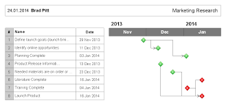 How To Report Tasks Execution With Gantt Chart