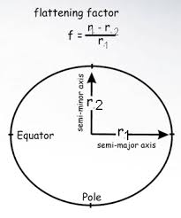 GSP 270: The Earth is Not a Sphere!
