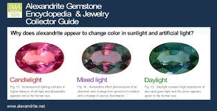 Alexandrite Guide Banner Colors Jpg Image Alexandrite Gemstones Alexandrite Stone