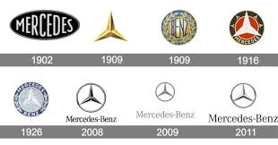 Mercedes Logo History Mercedes Logo Mercedes Benz Mercedes