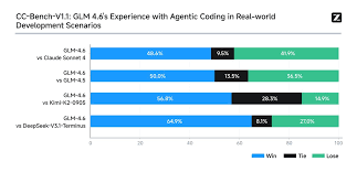 Claude Sonnet 4.5 对阵GLM-4.6：中外大模型编程巅峰对决，胜负已 ...