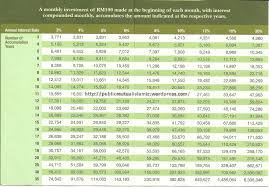 Dividend announcements, increases, decreases and payout changes using marketbeat's free dividend announcements calendar. Pocket Calculator Public Mutual Unit Trust