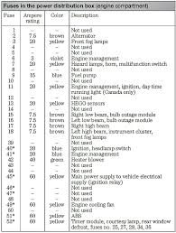 Fuse box for 1999 jeep grand cherokee | index wiring diagrams officer. Wc 0025 99 Jeep Wrangler Fuse Diagram Wiring Diagram