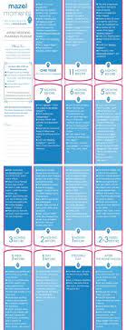 Pin On So You Wanna Know All About A Jewish Wedding
