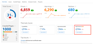They will thank you, want to customize it, and share it? Optimize Your Website Speed With Site Audit Semrush
