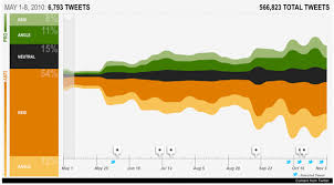 The public is hungry for numbers and understanding, and data visualizers and cartographers race to produce their best work. Behind The Scenes Of Cnn S Election Tech Ipads Magic Walls Hologram