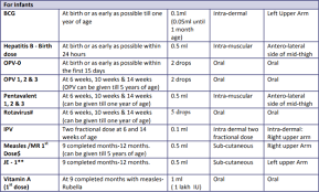 national immunization schedule 2017 india