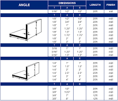 Aluminum Angles Fcs Aluminum