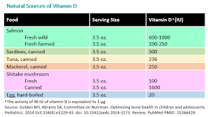 vitamin d on the double healthychildren org