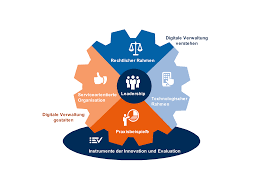 Dazu zählen umsatzsteigerung, kostenreduktion, kundenbindung. Digitale Transformation In Der Offentlichen Verwaltung Zhaw Institut Fur Verwaltungs Management Ivm