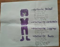 Blueberry with full netherite armor. Fully Enchanted Netherite Armor I Drew Today Minecraft