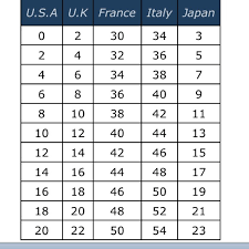 Mens Clothing Sizes International Conversion Charts And