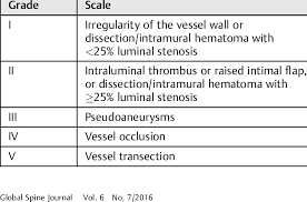 The bottom v each mark on the scale from the first mark to the 24. Denver Grading Scale For Blunt Cerebrovascular Injuries Download Table
