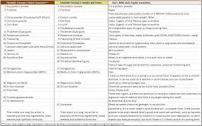 Meal Replacement Drinks The Bad The Worse And The Plain