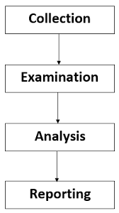 Artificial Intelligence in Social Media Forensics: A Comprehensive Survey  and Analysis
