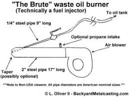 As i was conducting oil combustion research in the lab i received a packet of oil burner design information in the mail. Homemade Waste Oil Burner Injector Homemadetools Net