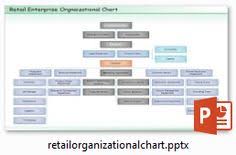 7 Best Organizational Chart Images Organizational Chart
