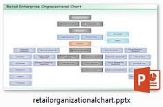 7 Best Organizational Chart Images Organizational Chart